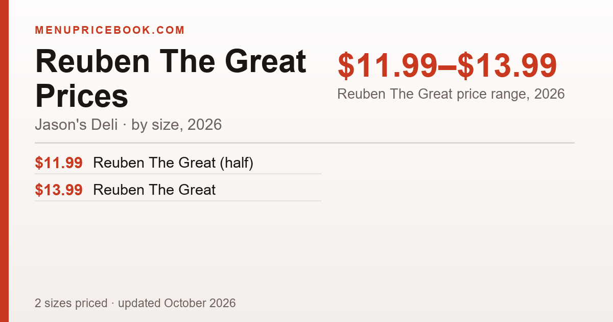 Jason's Deli Reuben The Great price: $11.99–$13.99 (2026)