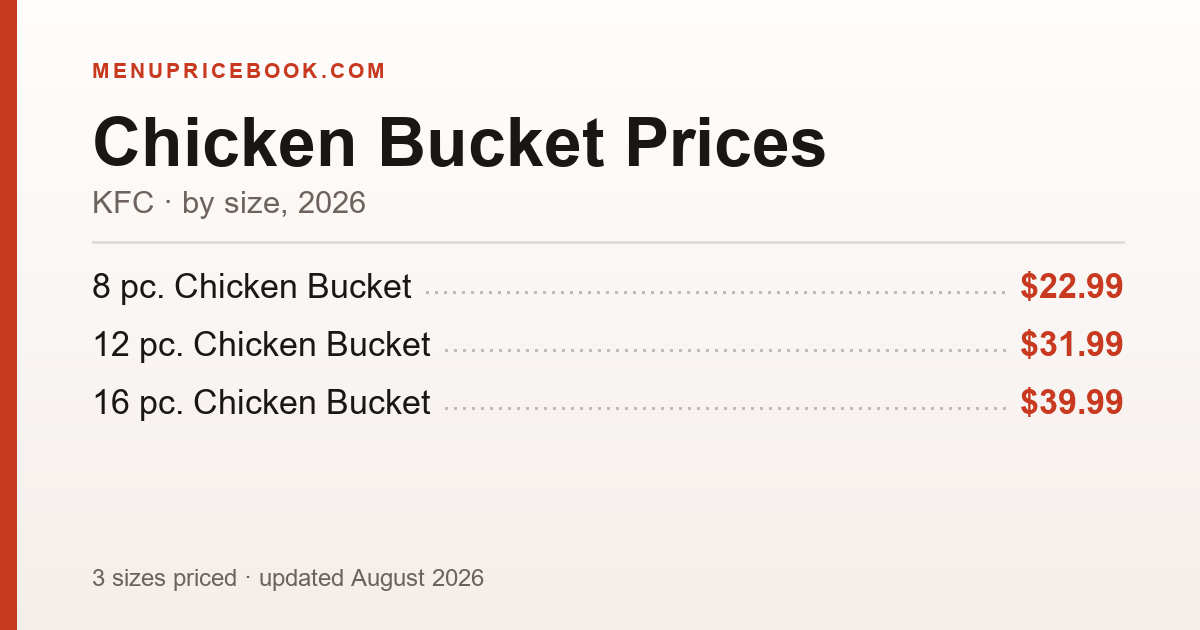 KFC Chicken Bucket price: $22.99–$39.99 (2026)