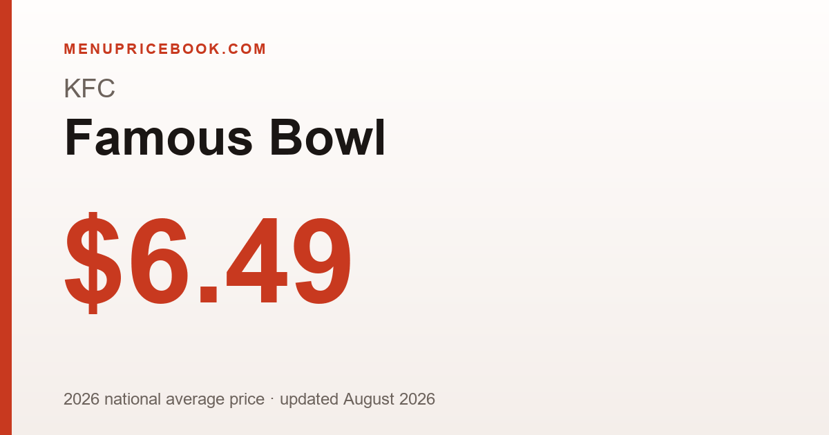 KFC Famous Bowl price: $6.49 (2026)