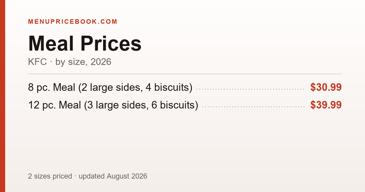 KFC Meal price: $30.99–$39.99 (2026)
