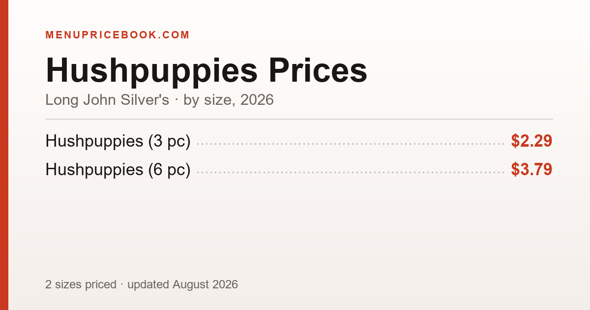Long John Silver's Hushpuppies price: $2.29–$3.79 (2026)