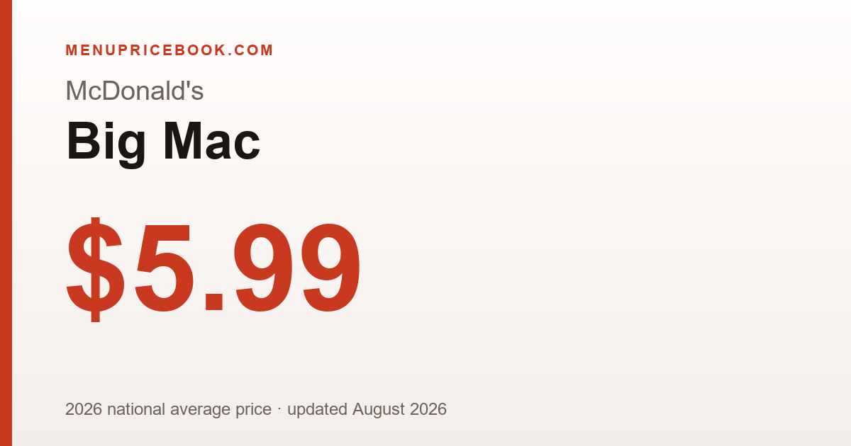 McDonald's Big Mac price: $5.99 (2026)