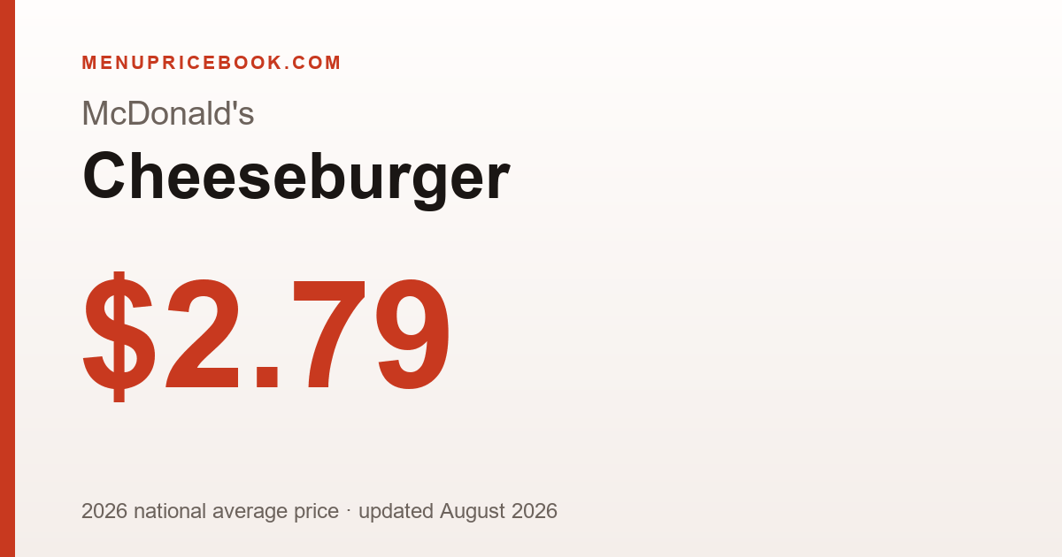 McDonald's Cheeseburger price: $2.79 (2026)