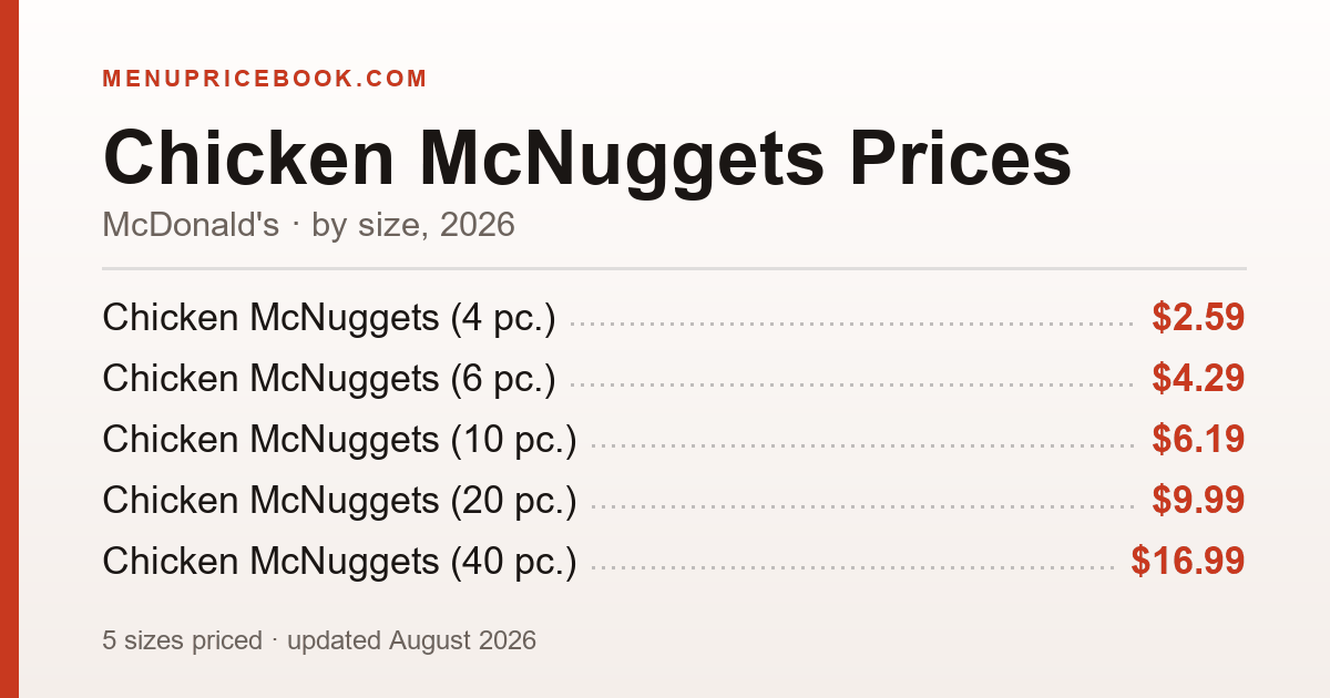 McDonald's Chicken McNuggets price: $2.59–$16.99 (2026)