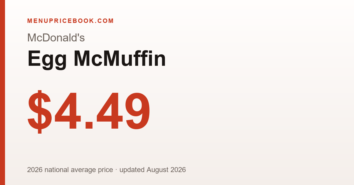 McDonald's Egg McMuffin price: $4.49 (2026)