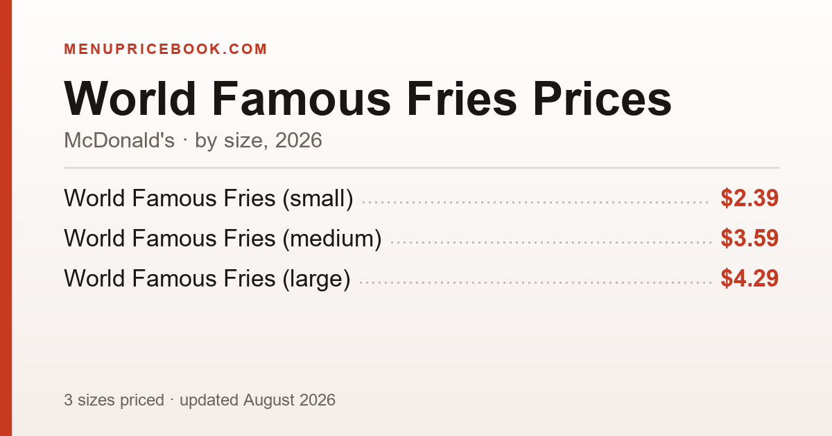 McDonald's World Famous Fries price: $2.39–$4.29 (2026)