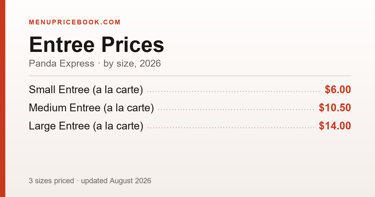 Panda Express Entree price: $6.00–$14.00 (2026)