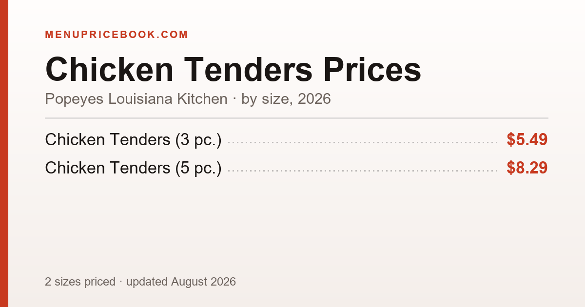 Popeyes Louisiana Kitchen Chicken Tenders price: $5.49–$8.29 (2026)