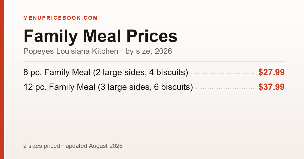 Popeyes Louisiana Kitchen Family Meal price: $27.99–$37.99 (2026)