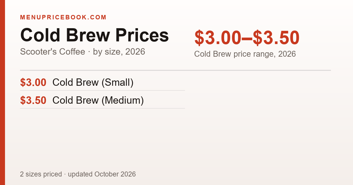 Scooter's Coffee Cold Brew price: $3.00–$3.50 (2026)