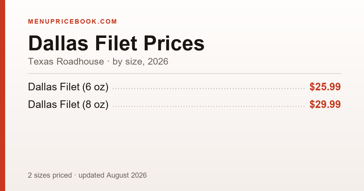 Texas Roadhouse Dallas Filet price: $25.99–$29.99 (2026)
