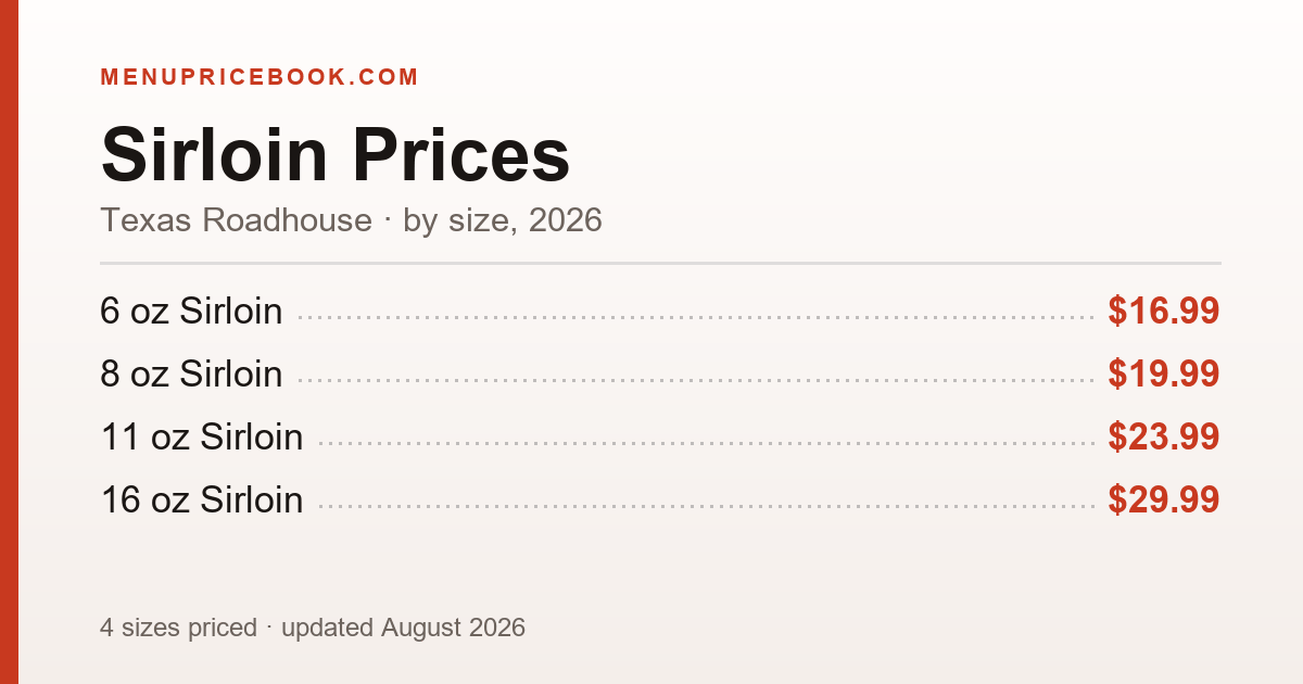 Texas Roadhouse Sirloin price: $16.99–$29.99 (2026)