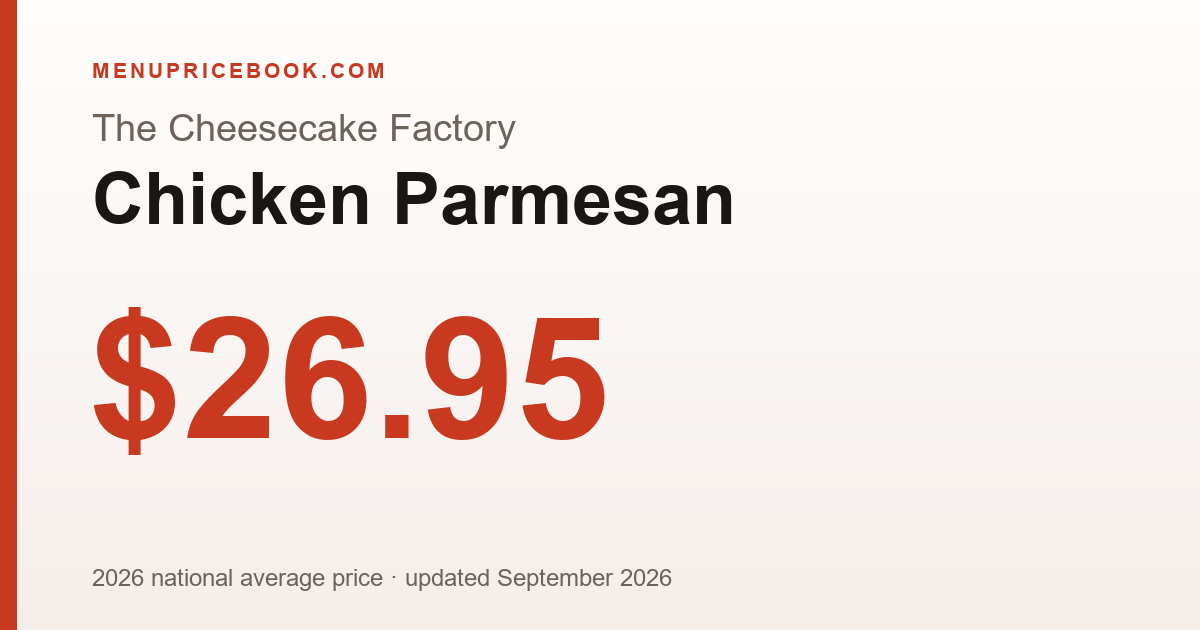 The Cheesecake Factory Chicken Parmesan price: $26.95 (2026)