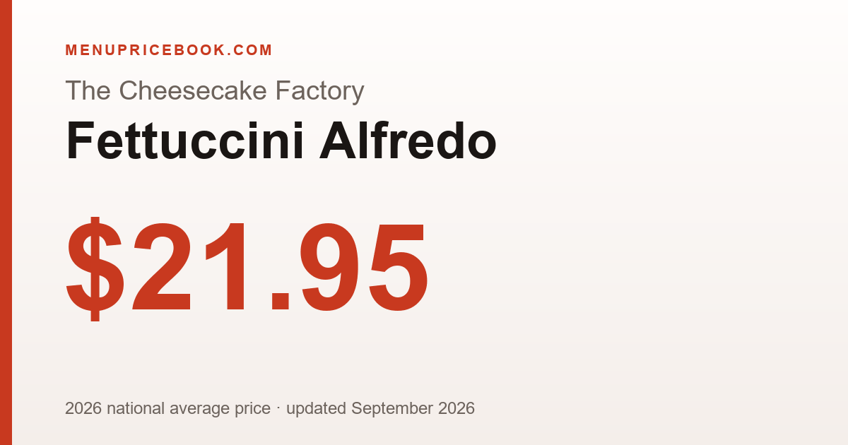 The Cheesecake Factory Fettuccini Alfredo price: $21.95 (2026)