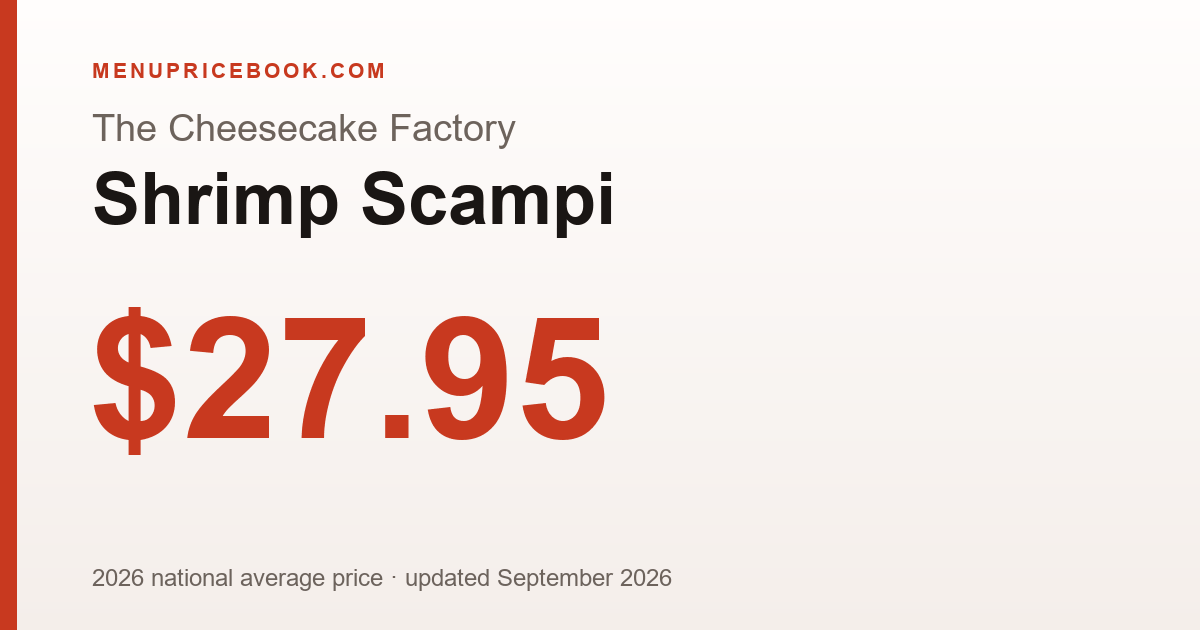 The Cheesecake Factory Shrimp Scampi price: $27.95 (2026)