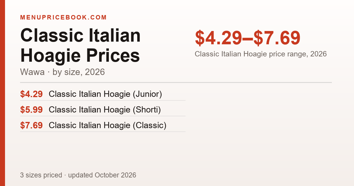 Wawa Classic Italian Hoagie price: $4.29–$7.69 (2026)