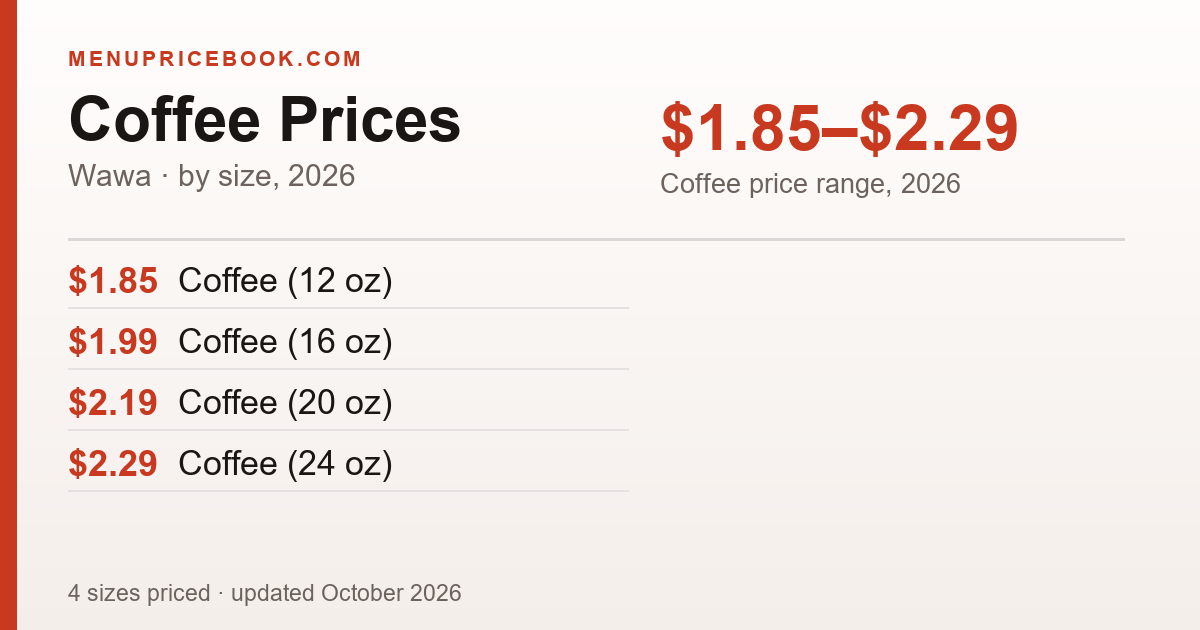 Wawa Coffee price: $1.85–$2.29 (2026)