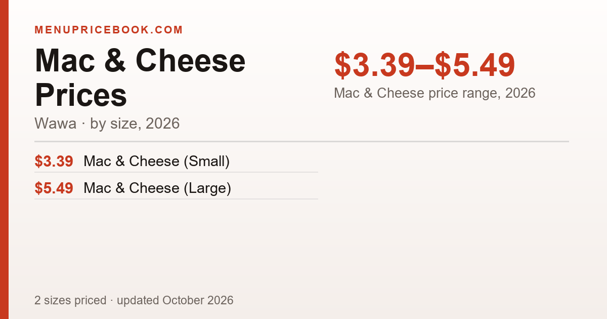 Wawa Mac & Cheese price: $3.39–$5.49 (2026)