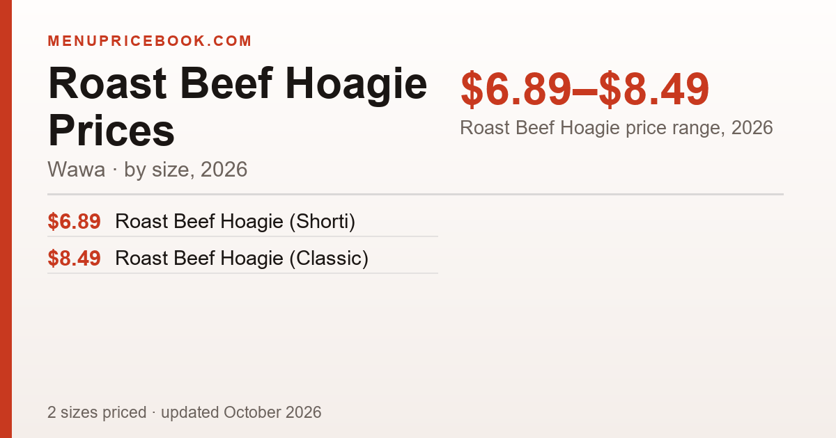 Wawa Roast Beef Hoagie price: $6.89–$8.49 (2026)