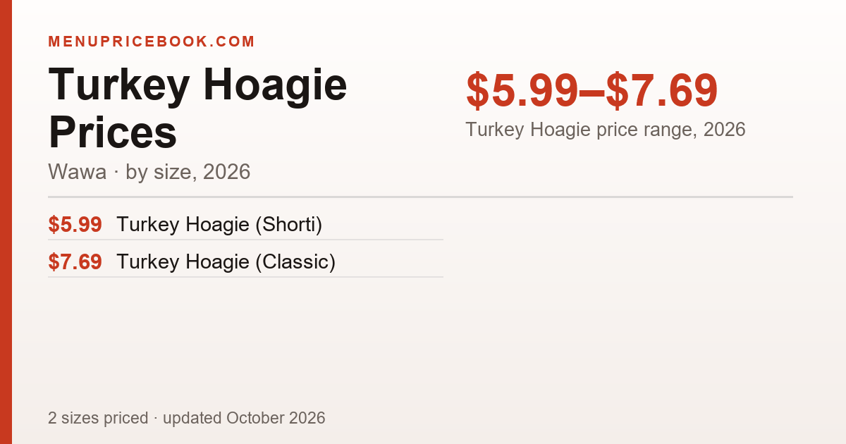 Wawa Turkey Hoagie price: $5.99–$7.69 (2026)