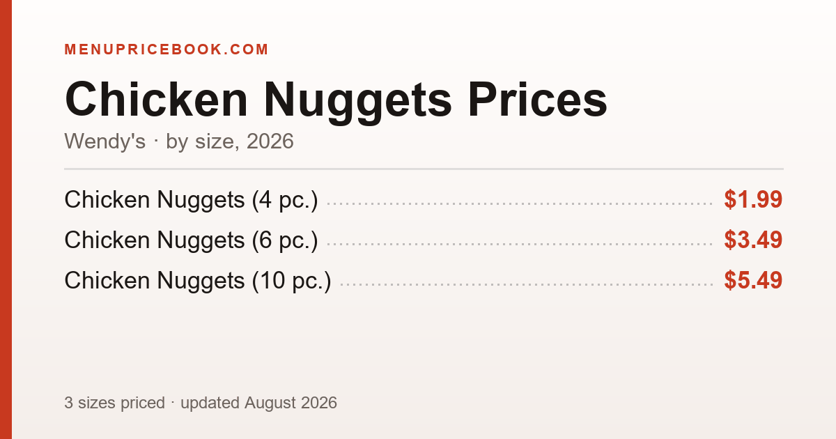Wendy's Chicken Nuggets price: $1.99–$5.49 (2026)