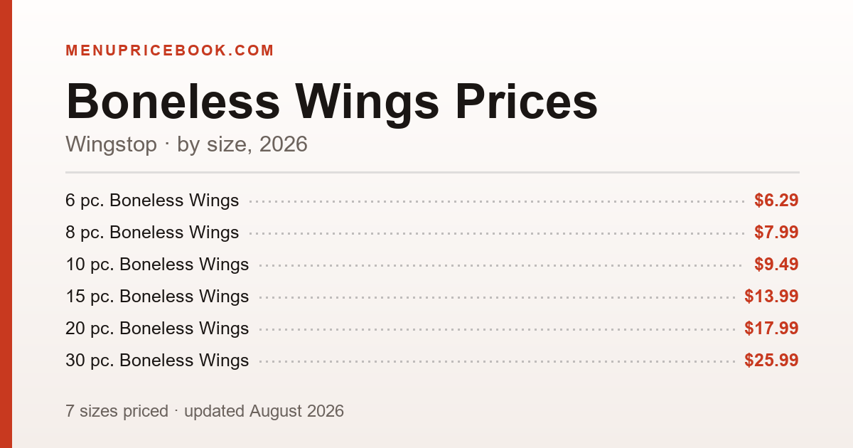 Wingstop Boneless Wings price: $6.29–$41.99 (2026)