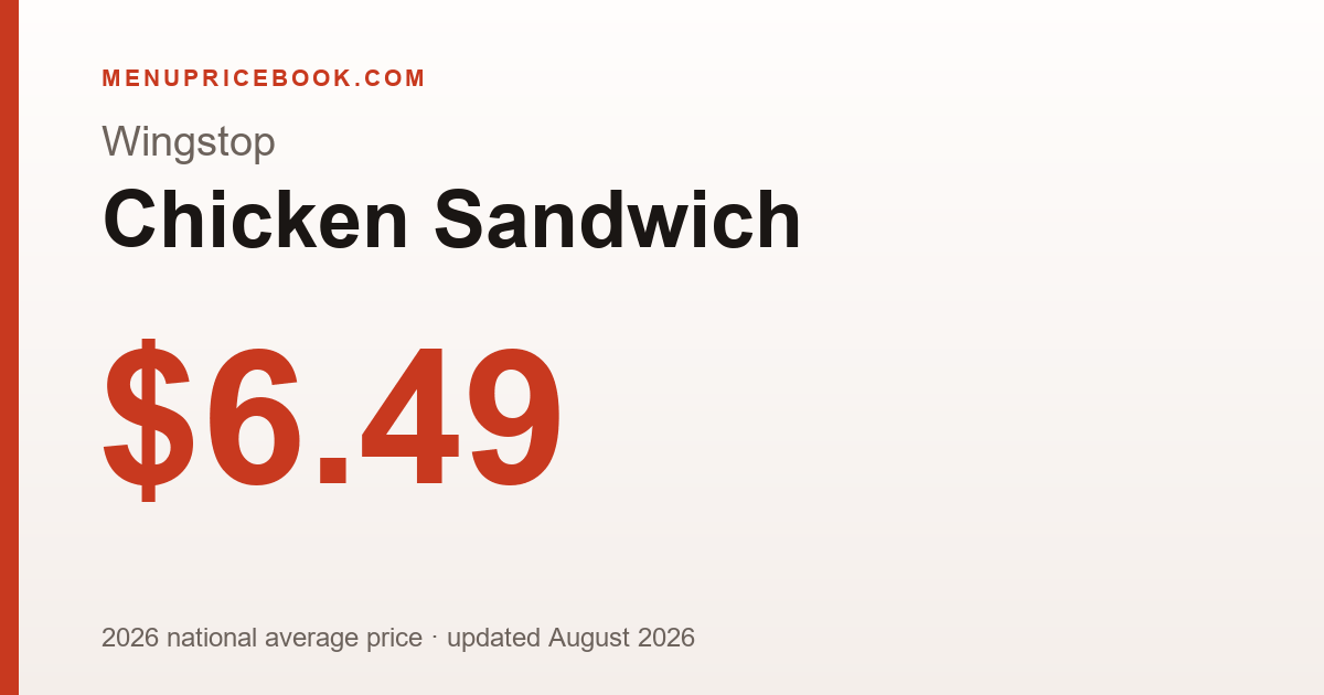 Wingstop Chicken Sandwich price: $6.49 (2026)