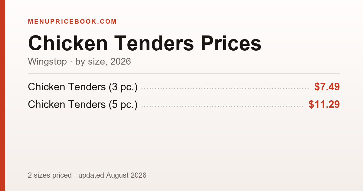 Wingstop Chicken Tenders price: $7.49–$11.29 (2026)