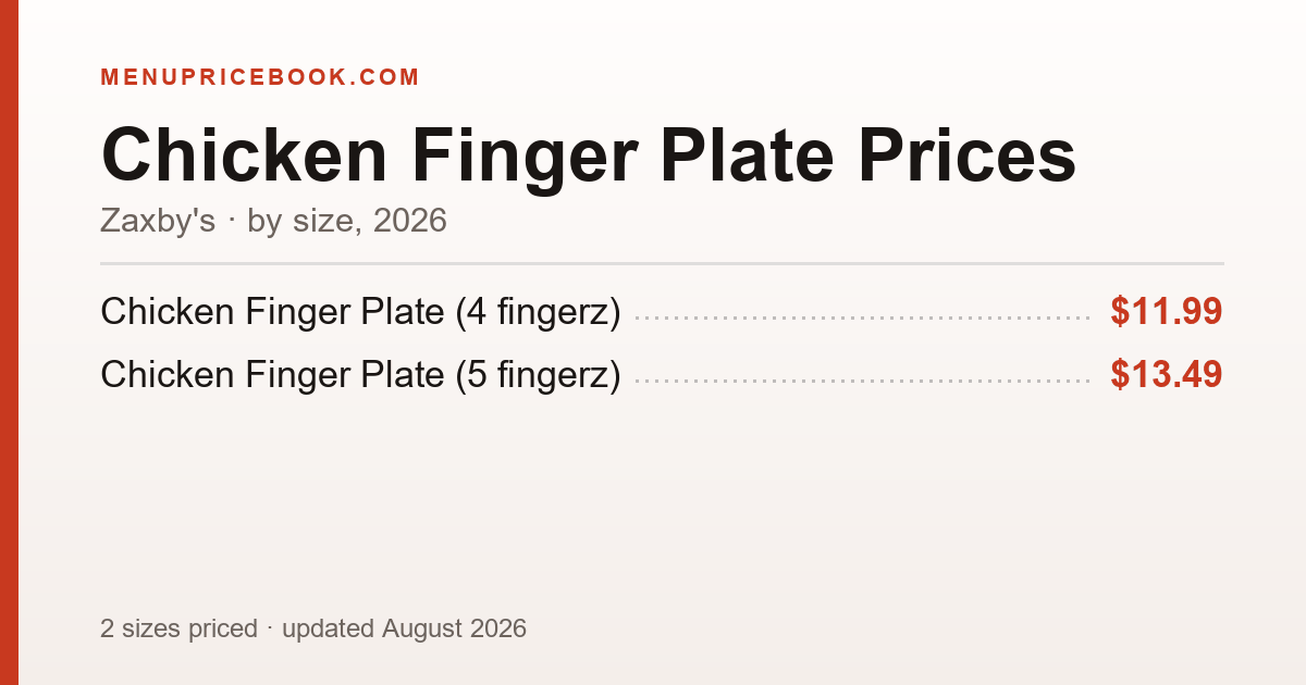 Zaxby's Chicken Finger Plate price: $11.99–$13.49 (2026)